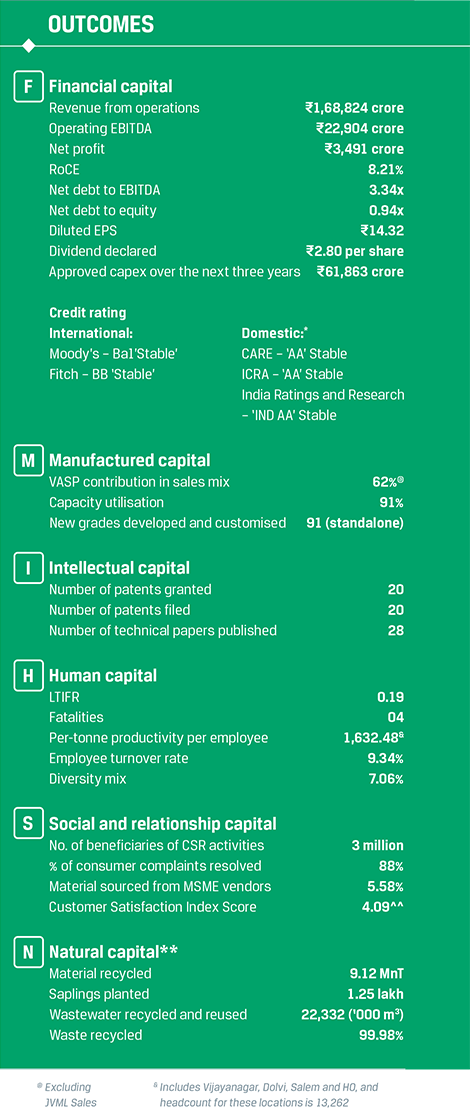 JSW Steel Integrated Report 2022-23