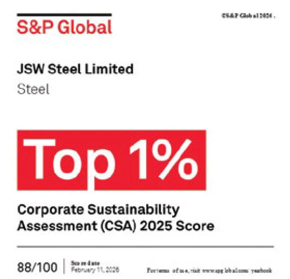 S&P Global CSA Top 1%